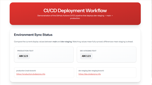 CI/CD Workflow Demo